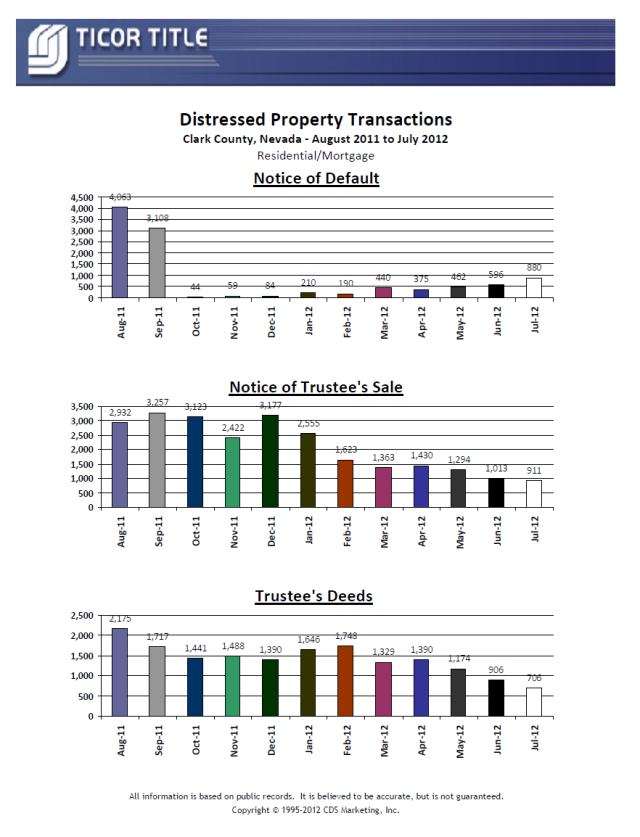Distressed Property Transactions