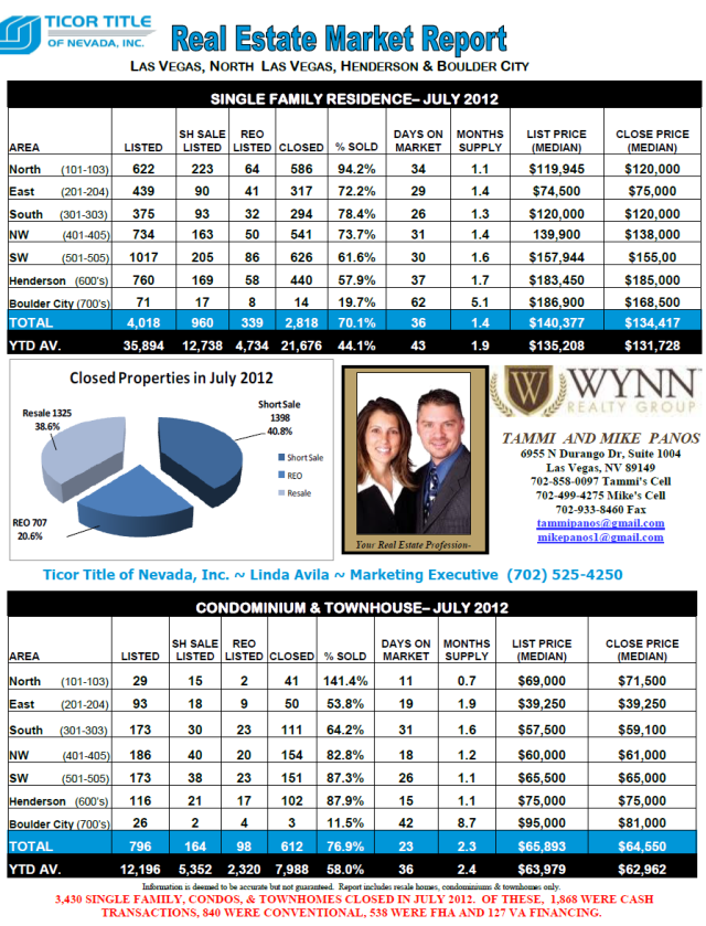 Las Vegas Market Report - July 2012