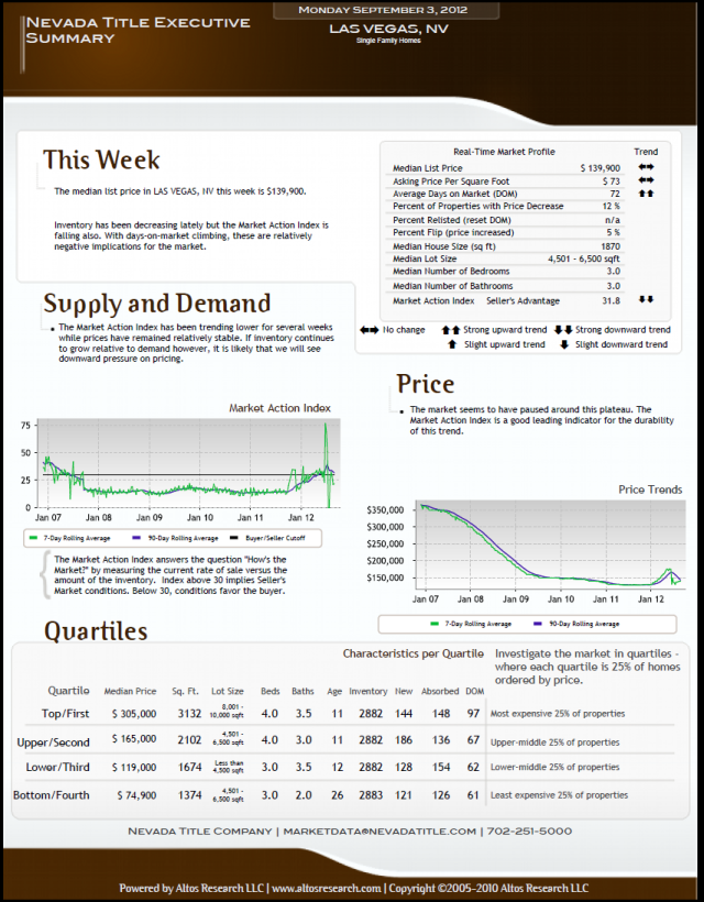Summary Market Report - September 3, 2012
